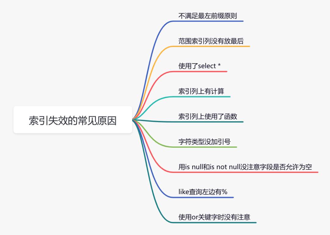 面试官问“你的SQL能力怎么样？”时应该如何回答？  第6张