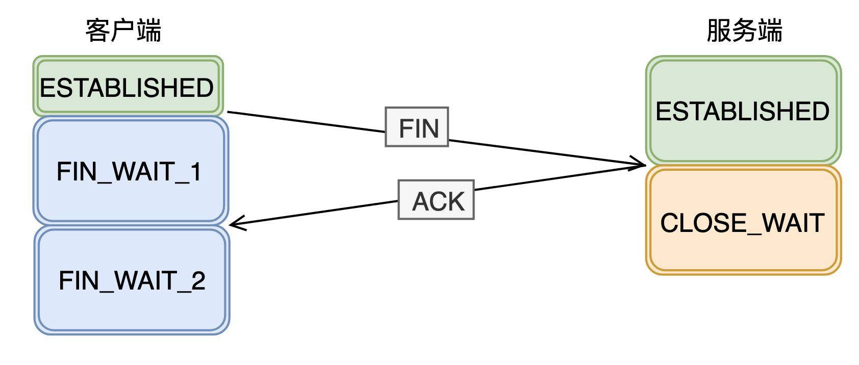 TCP/IP协议到底是什么？  第8张