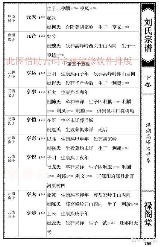 想开发一个记录家谱树的APP怎么做？  第2张