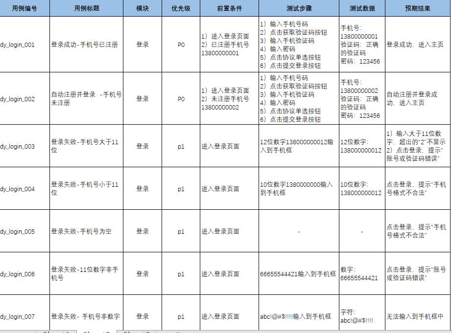 测试用例是怎么写的？  第25张
