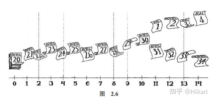 如何从零基础开始自学数学？  第5张