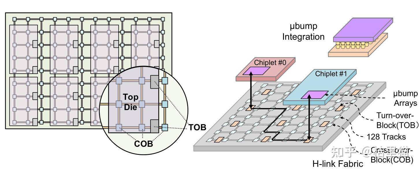 isscc 2025放榜在即，有什么小道消息吗?  第17张