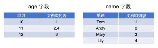 MySQL不香吗，为啥还要Elasticsearch？  第5张