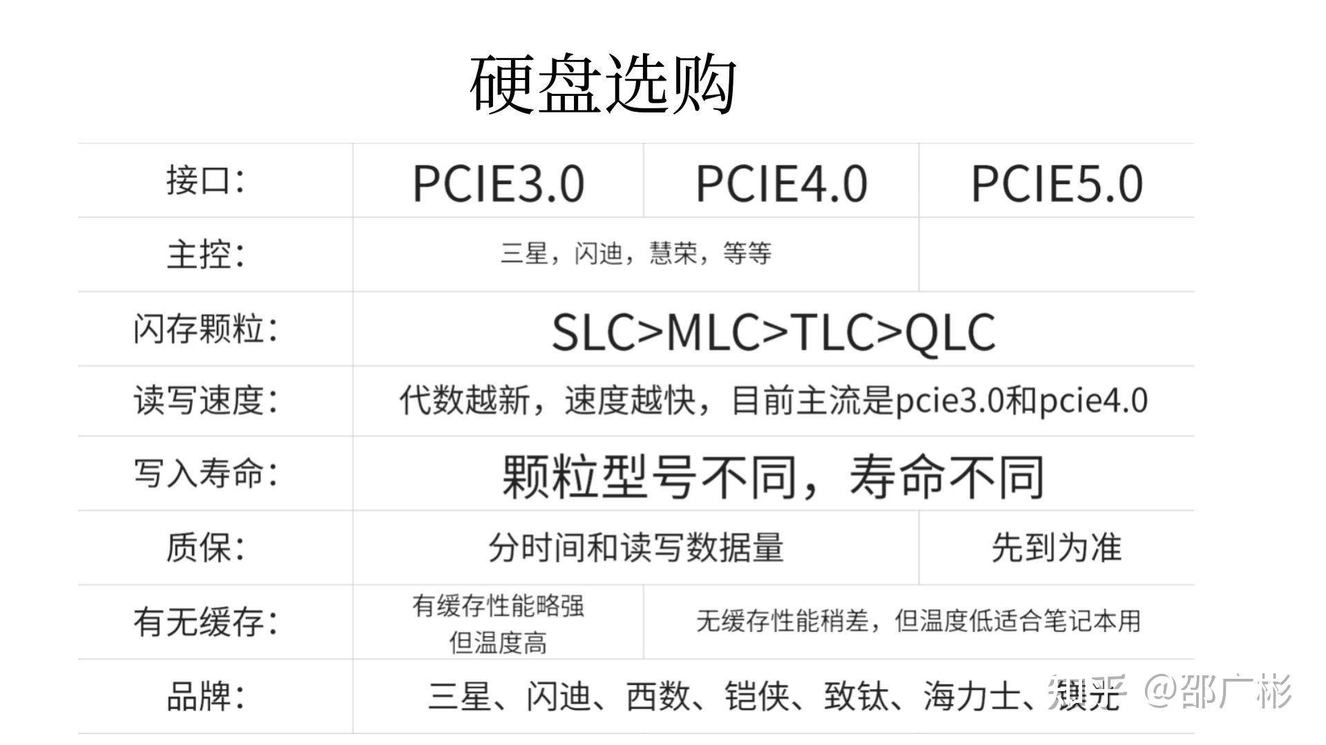 作为一个电脑白痴，如何看懂电脑配置？  第25张