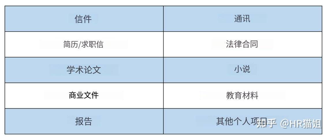office办公软件各有什么功能？  第3张