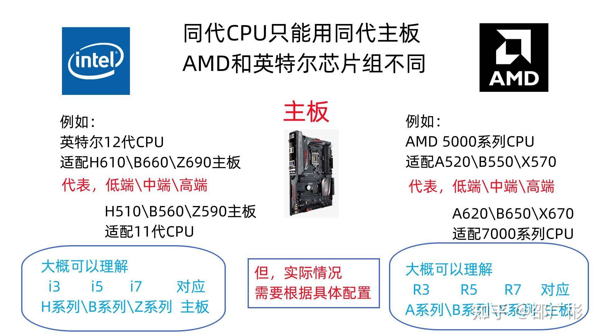 作为一个电脑白痴，如何看懂电脑配置？  第9张