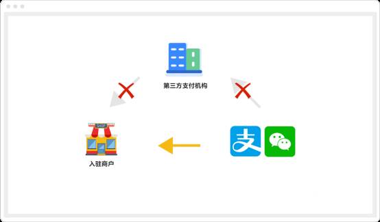 申请商家收款码真的比个人收款码好用吗？  第1张
