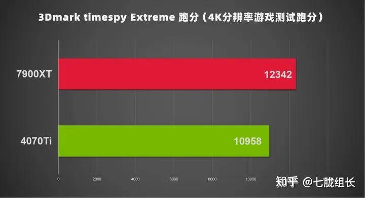 AMD 显卡与 NVIDIA 显卡相比有什么优劣势？  第3张