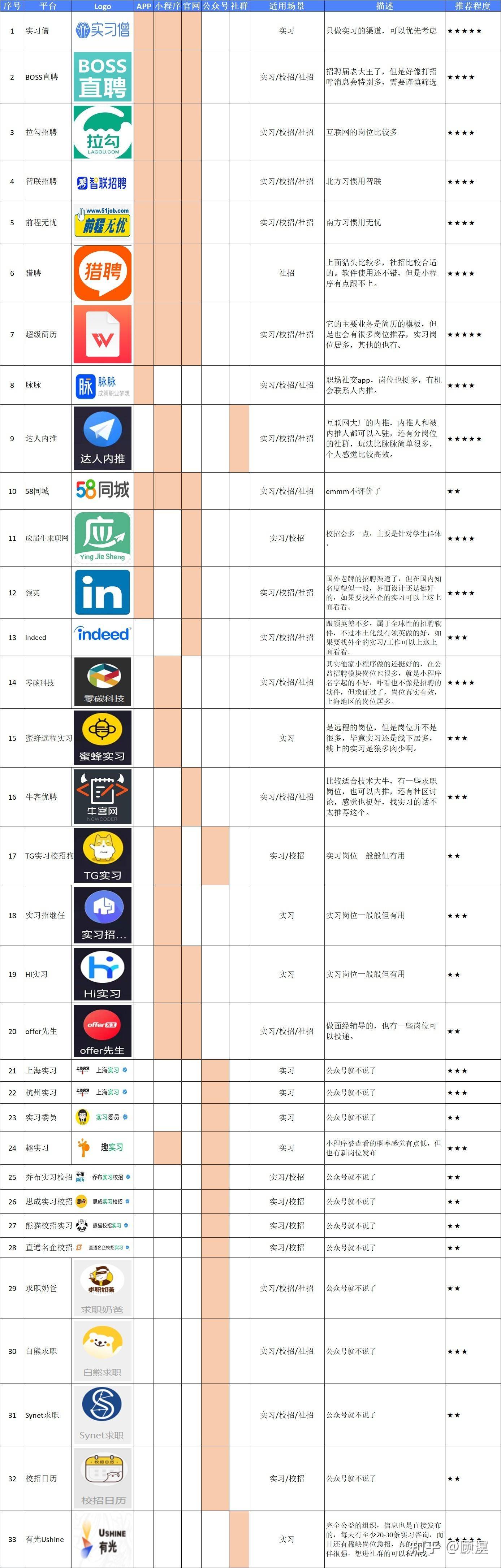 求问哪里可以找内推呀？  第1张