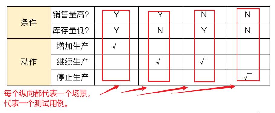 测试用例是怎么写的？  第21张