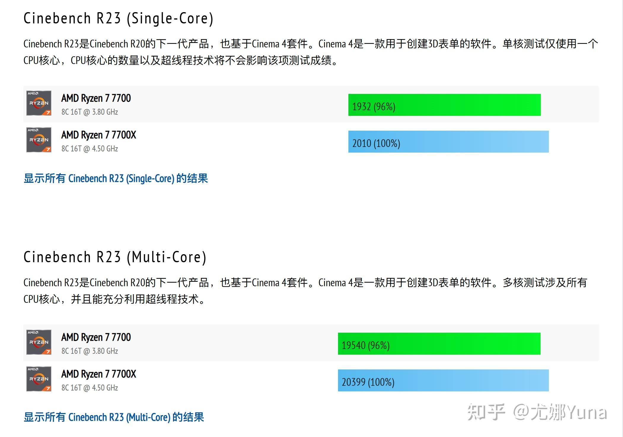 AMD各个价位的CPU和主板，哪个的性价比最高？  第1张