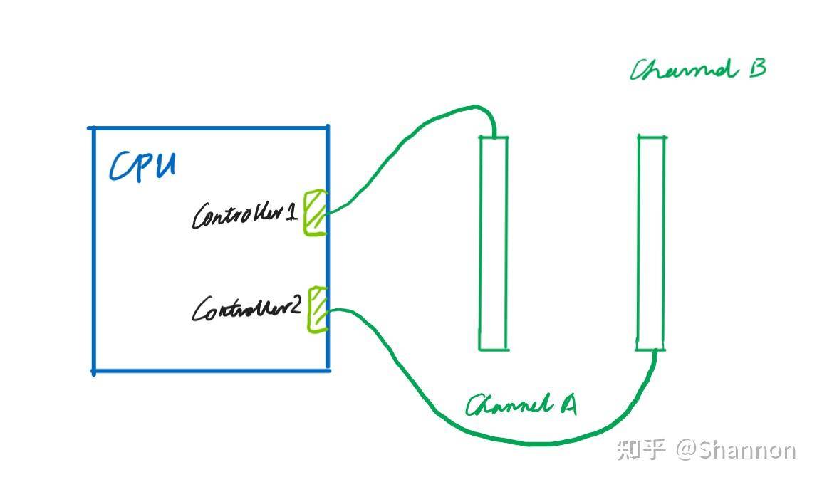 既然电脑不能插四条内存，为什么要设计四个插槽？  第2张