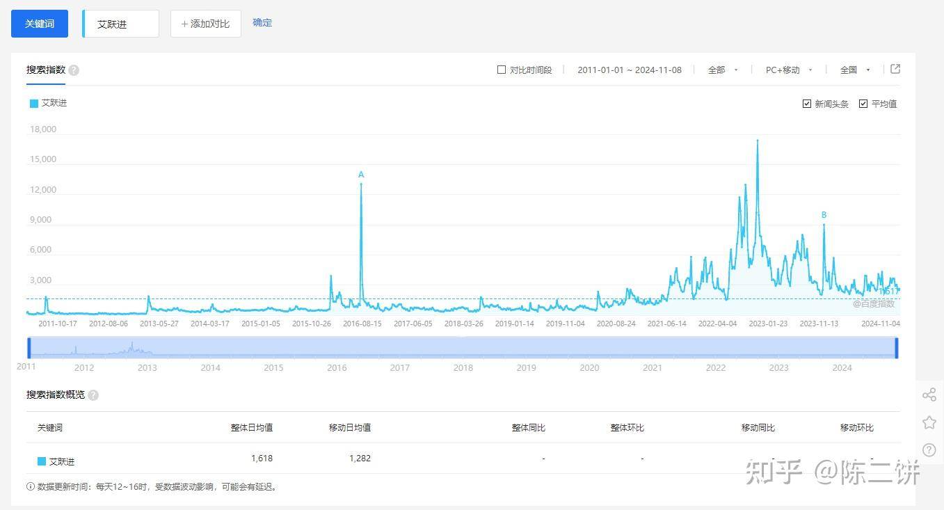 网上真有赚钱的方法吗？  第5张