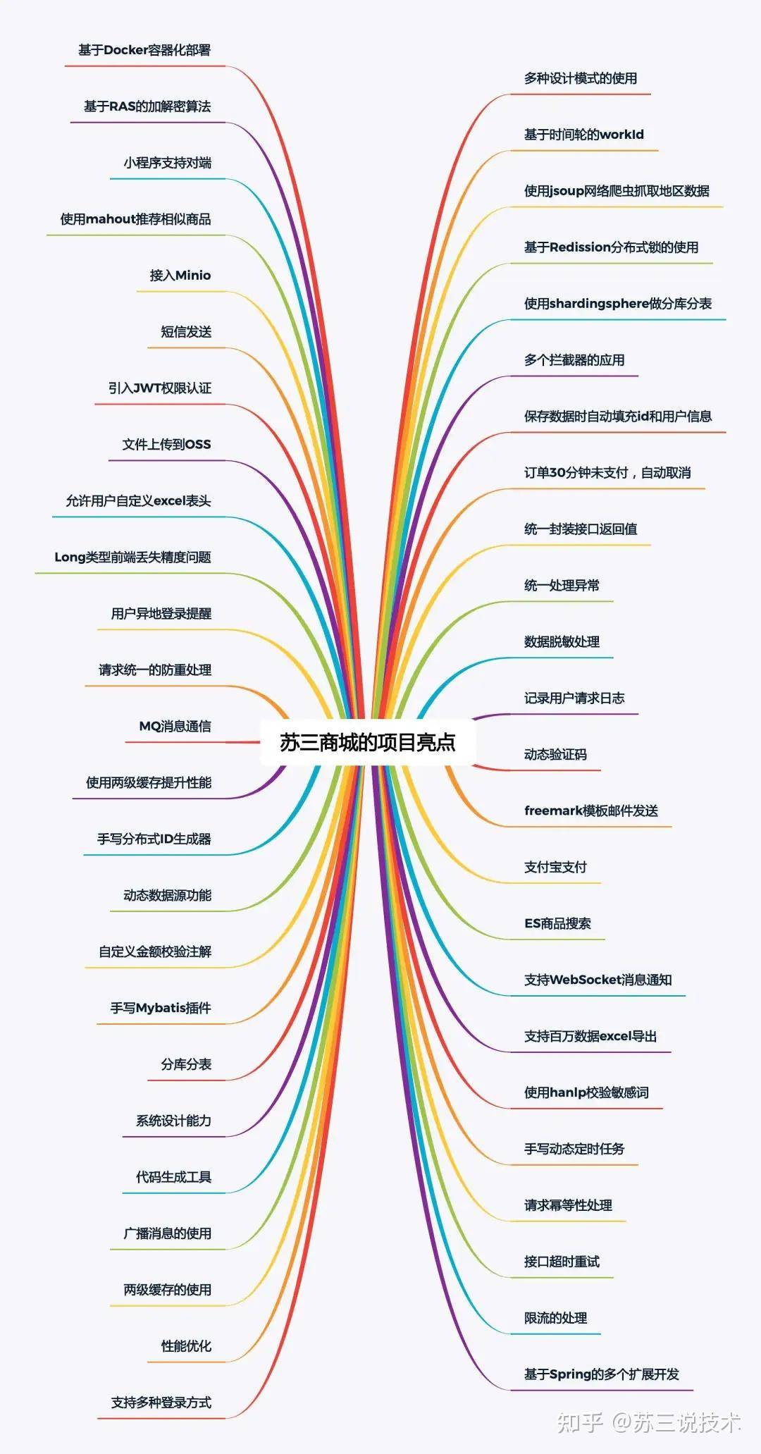 去哪里找JAVA项目练手？  第4张