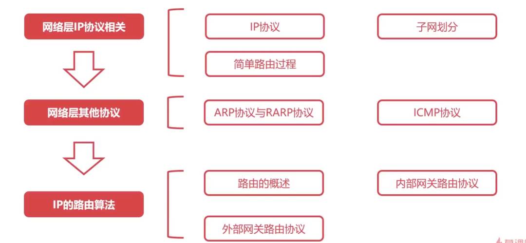 计算机网络的基本原理是什么？  第11张