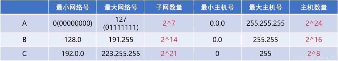 计算机网络的基本原理是什么？  第16张