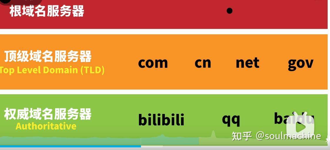 无论怎么弄DNS都是DNS可能不可用怎么办?  第14张