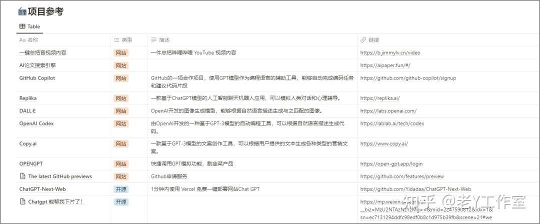 有哪些很好用的在线网站？  第15张
