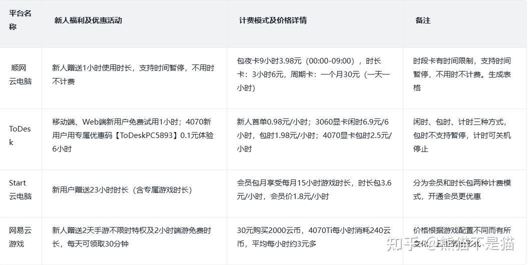 云电脑能否替代普通 PC？为什么？  第14张