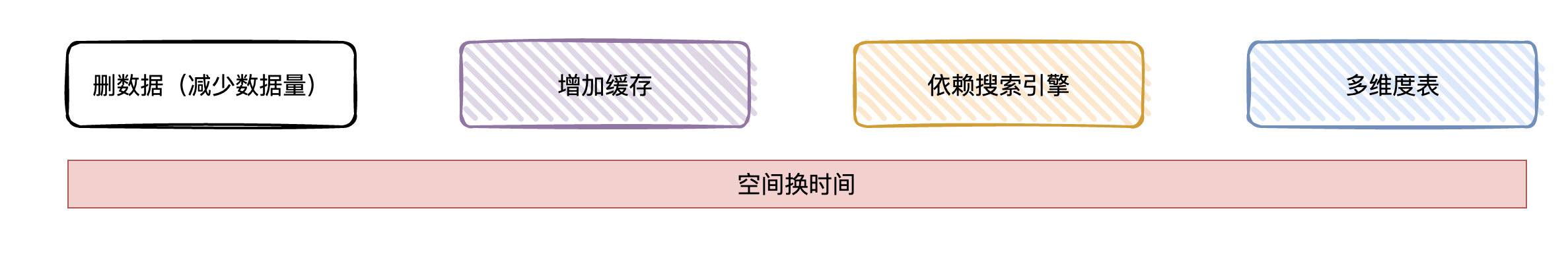 如何系统学习 MySQL?  第21张