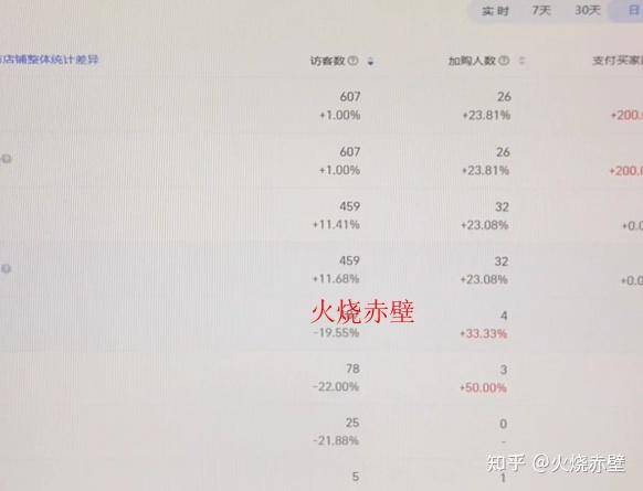 2025年淘宝店不刷单还能做吗？  第5张