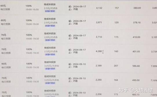 2025年淘宝店不刷单还能做吗？  第10张