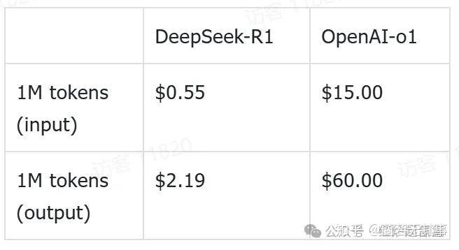 deepseek是不是吹过头了?  第3张