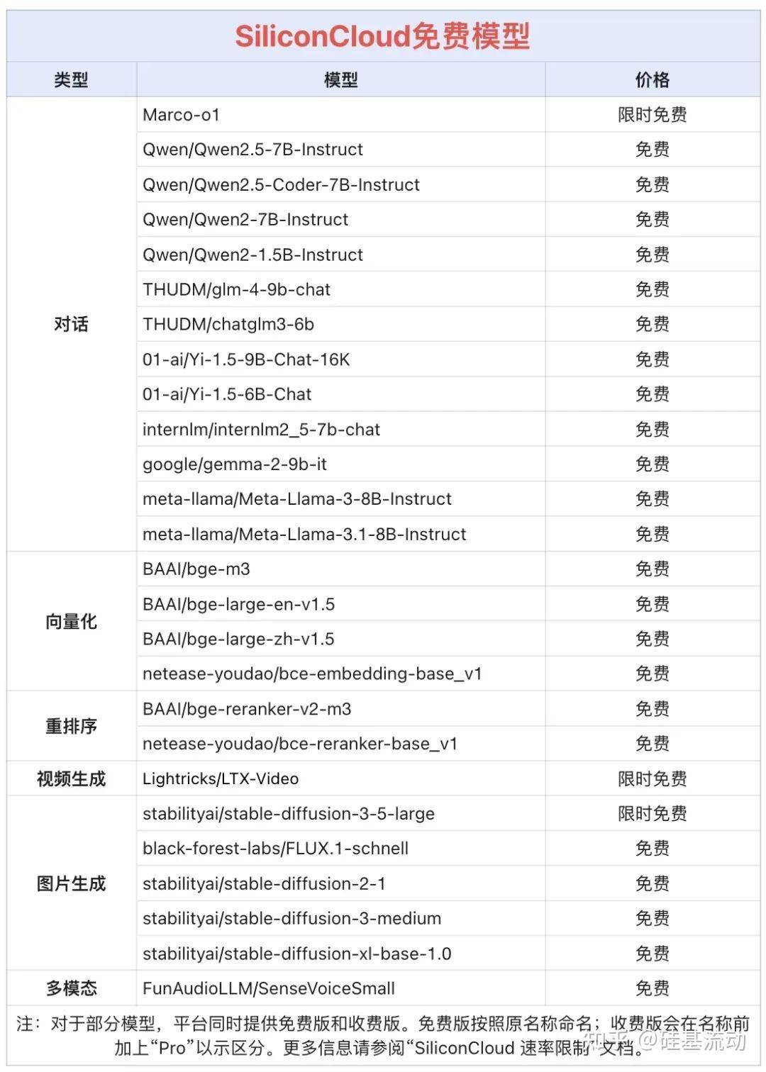 如何看Meta最新开源的Llama3.3-70B-Instruct，它和之前的Llama有什么区别?  第7张