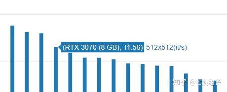 AMD 显卡与 NVIDIA 显卡相比有什么优劣势？  第8张