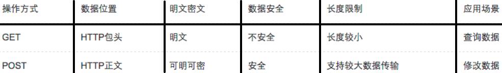 计算机网络的基本原理是什么？  第36张