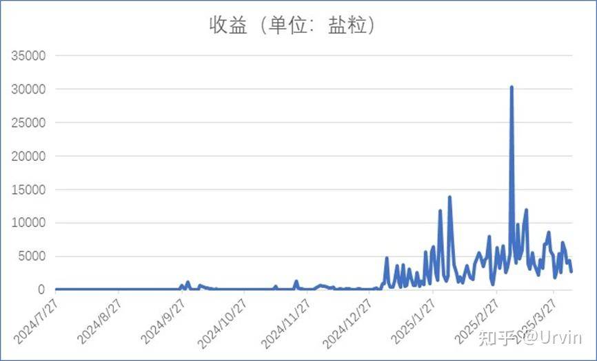知乎写文为什么这么难?  第3张