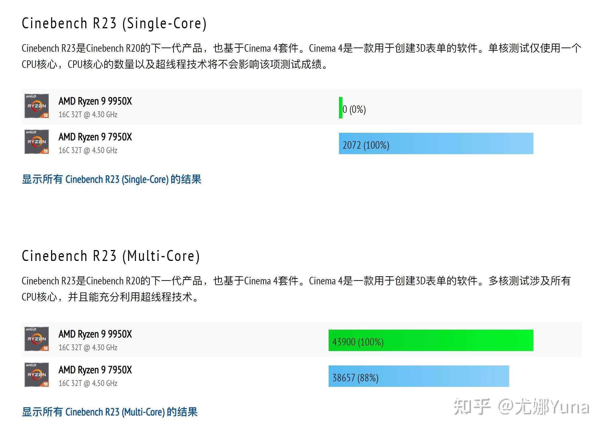 AMD Zen5 的性能怎么样？  第2张