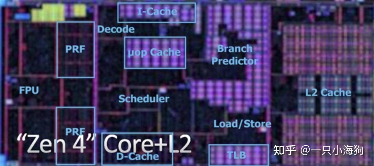 为什么 AMD 的功耗比 Intel 低，温度却高很多？  第1张
