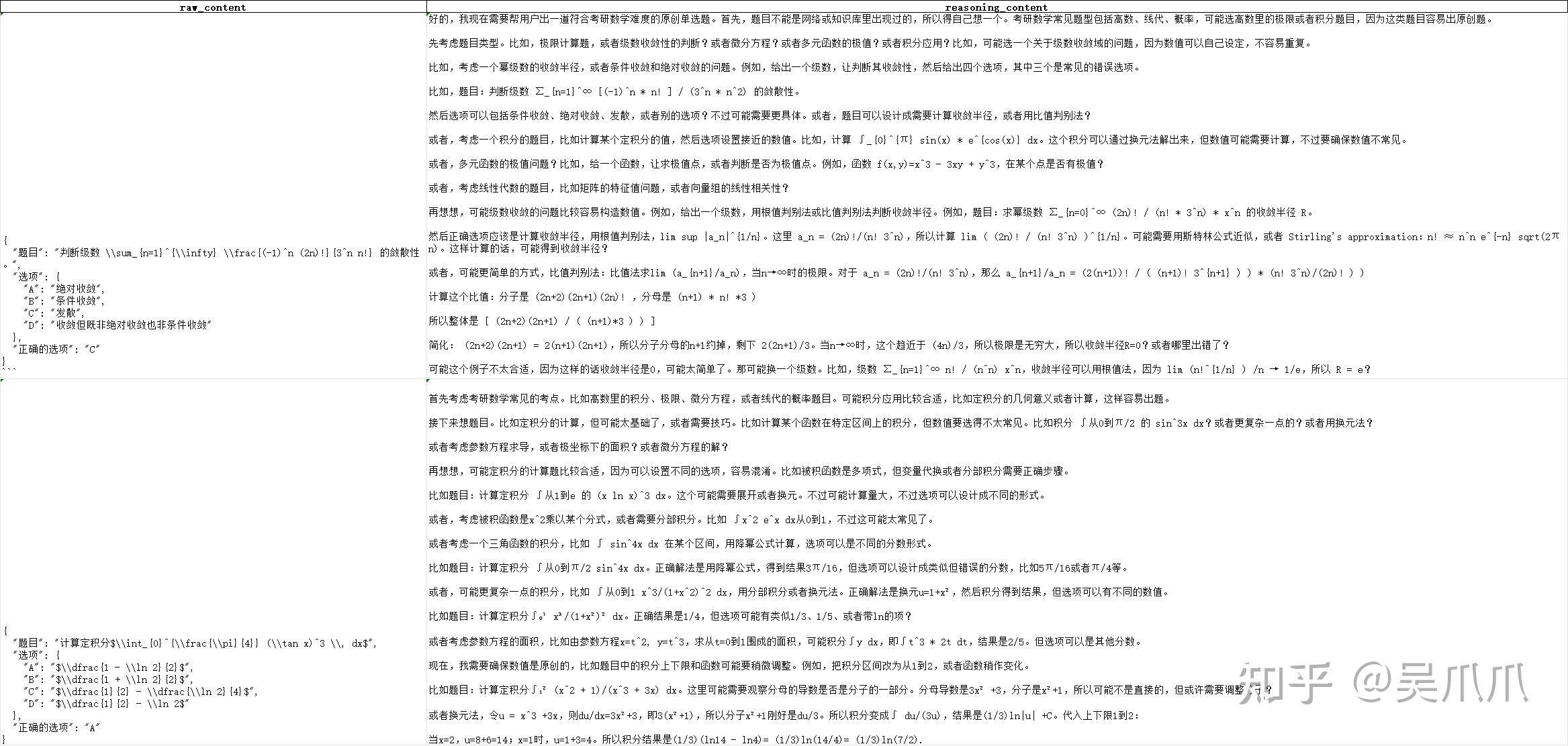 阿里巴巴发布开源推理模型通义千问 QwQ-32B，它的水平如何？  第2张