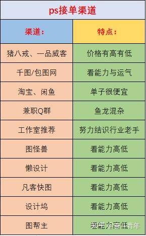 学会PS可以赚钱吗？  第3张