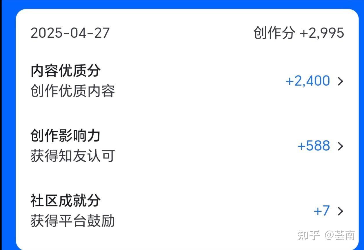 为何我的知乎创作分一直是鸭蛋?  第5张