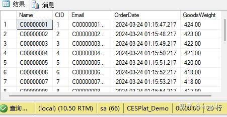 不会写复杂的SQL，该怎么学习？  第6张