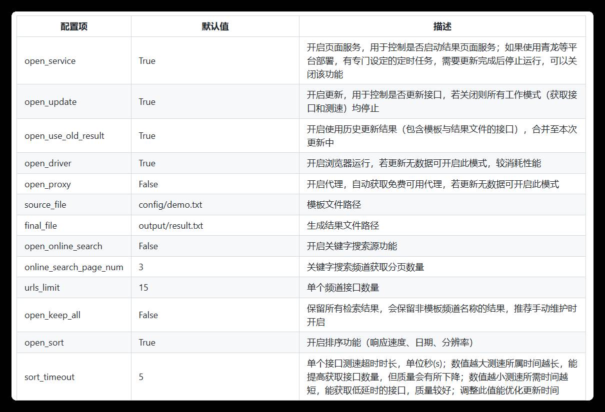 哪里可以获取或者交流最新的iptv直播源信息？  第7张