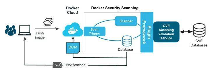 Docker 容器和虚拟机有什么区别？  第2张