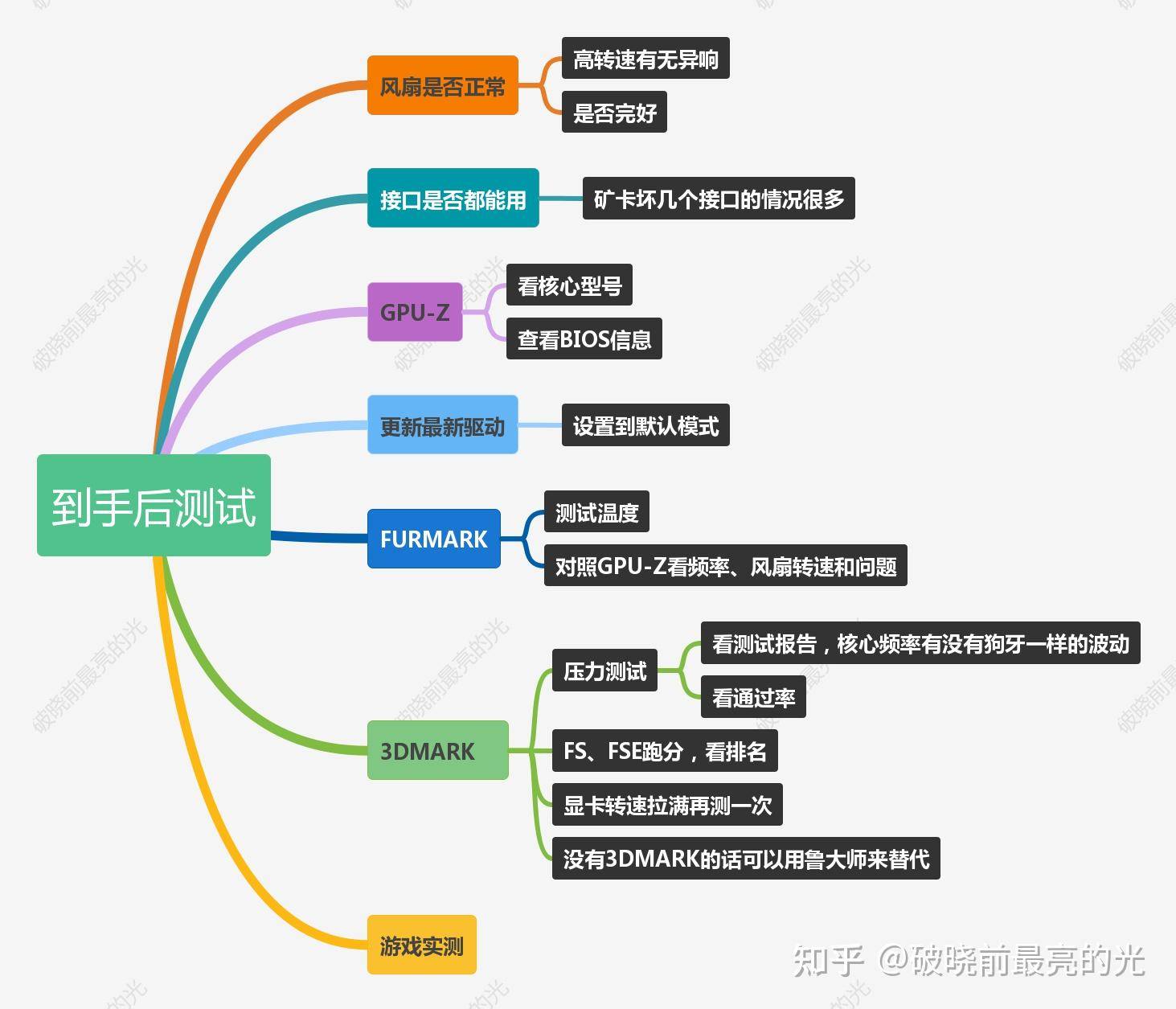 真正懂显卡的人，都选了什么显卡？  第17张