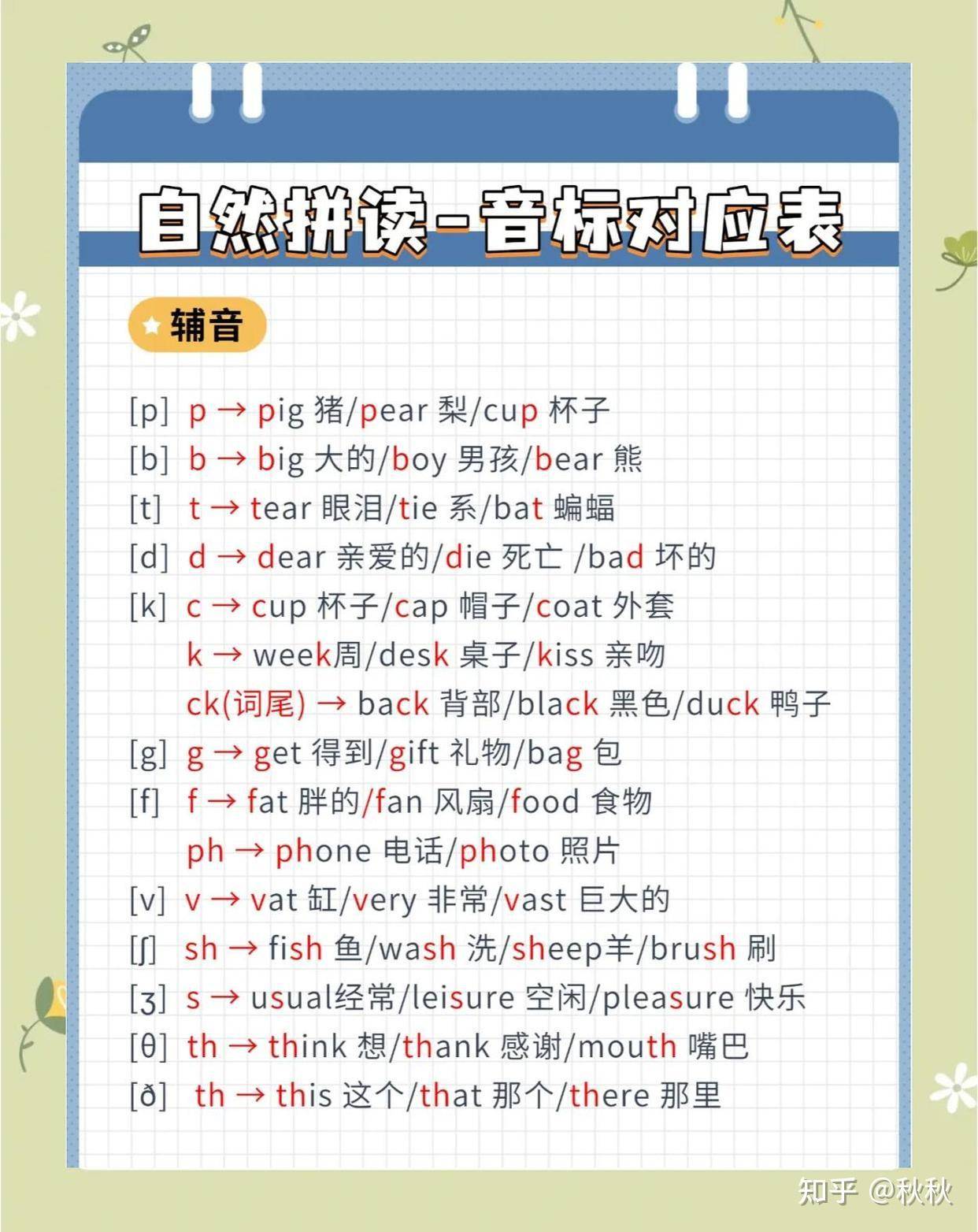 学了音标，还有必要学自然拼读吗？  第1张
