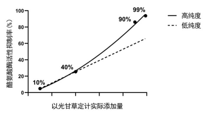 有哪些相见恨晚的美白精华？  第3张