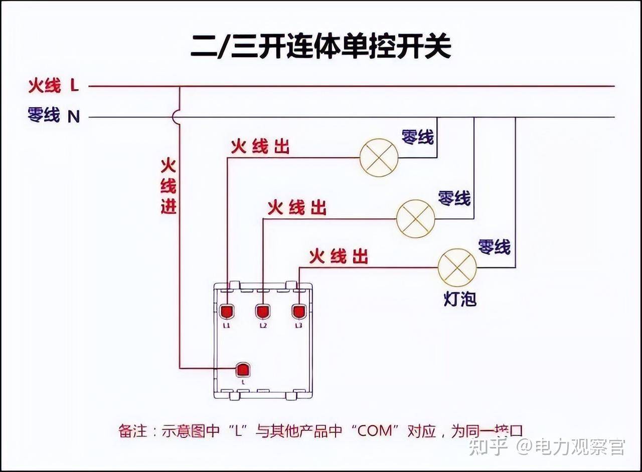 本专业是电气的，请问入门plc 必须要从电工接线开始吗，我怕被公司骗了，想请教各位?  第2张