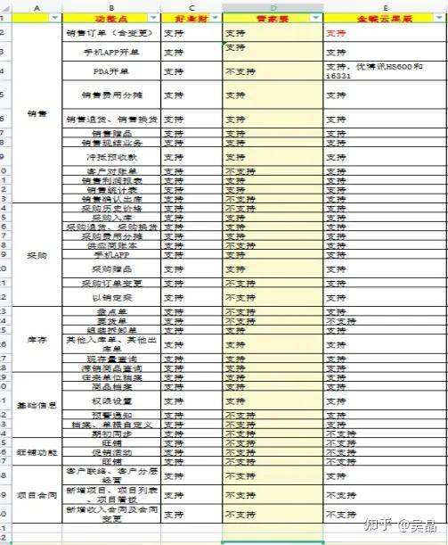 有哪些适合中小企业使用的ERP系统？  第1张