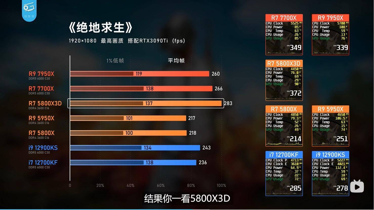 AMD处理器的性能和稳定性如何？  第3张