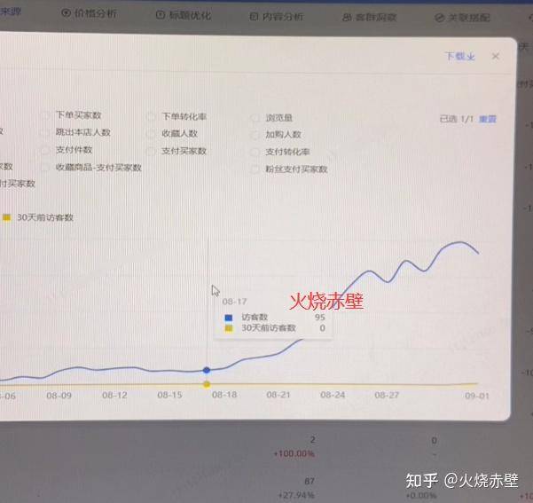 2025年淘宝店不刷单还能做吗？  第1张