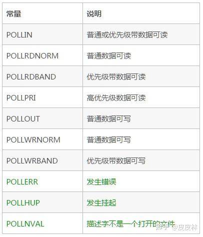 netty 高并发快速响应如何实现？  第15张