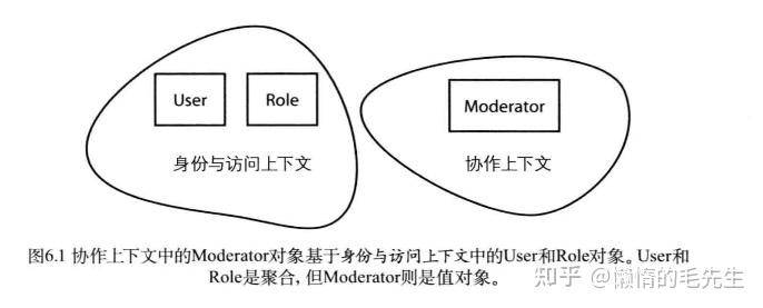 什么是DDD（领域驱动设计）？有什么好的落地工具推荐？  第3张