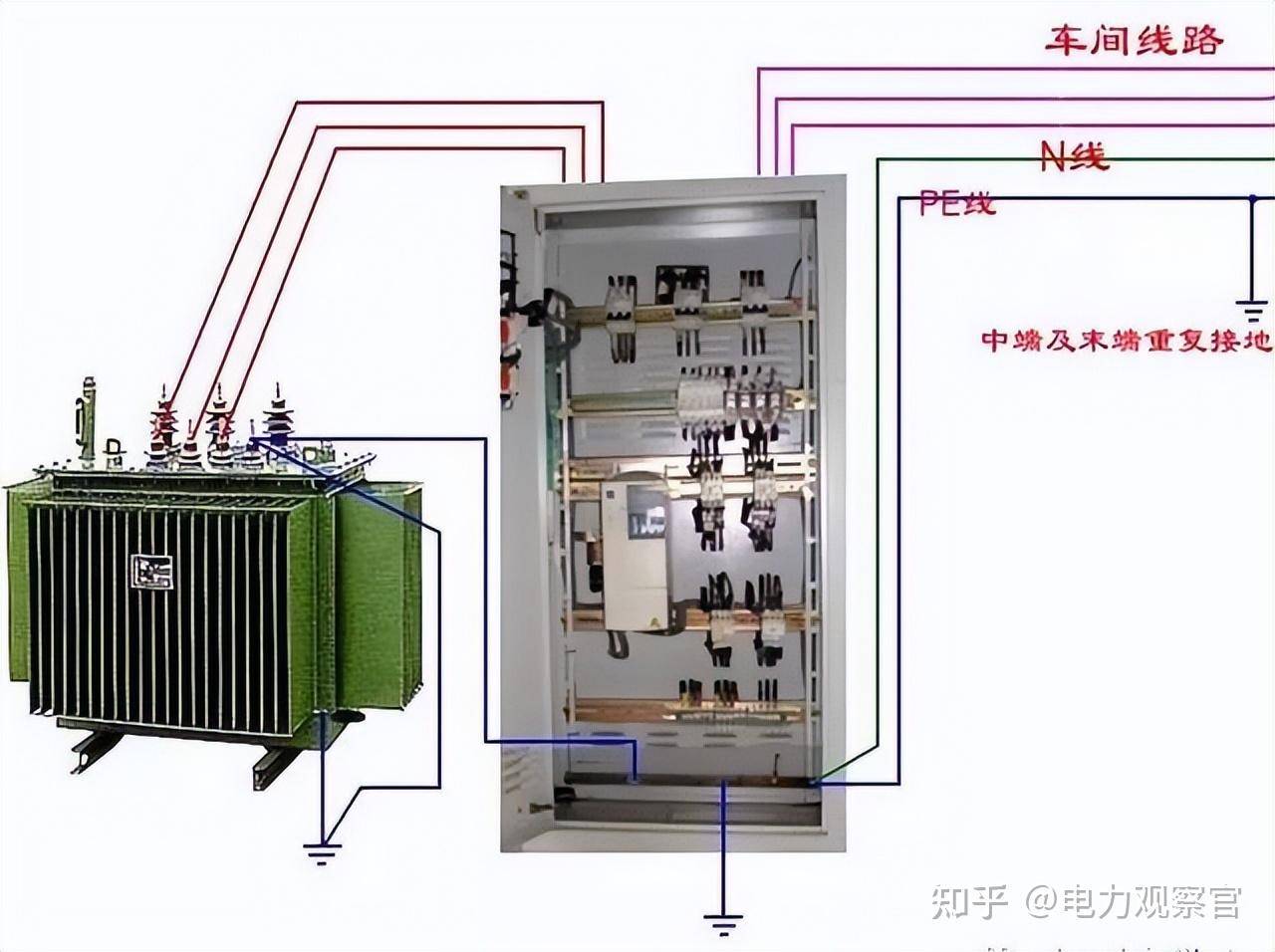 本专业是电气的，请问入门plc 必须要从电工接线开始吗，我怕被公司骗了，想请教各位?  第68张