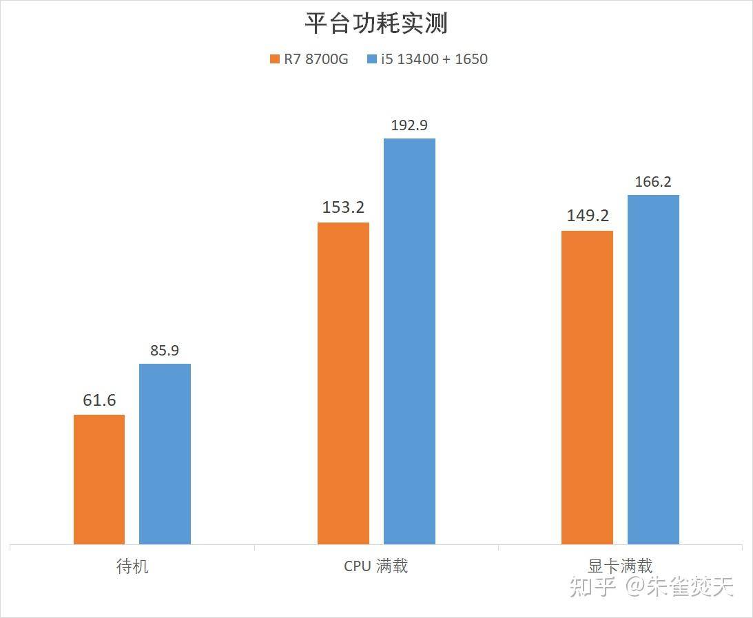 AMD 8700G/8600G 处理器首测，如何评价该处理器的性能？  第60张